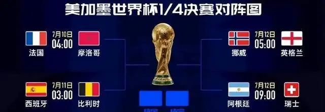 2026世界杯夺冠概率已出！三支球队领衔争冠！英格兰配不上吗？