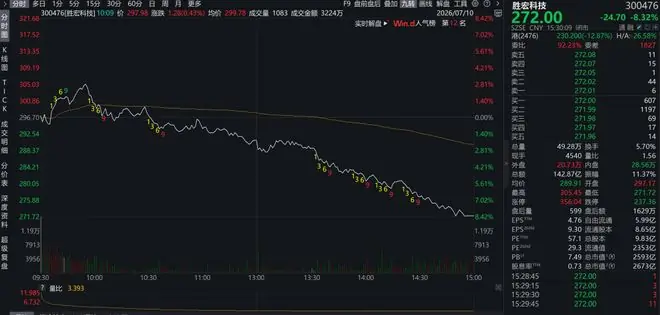 1个半月腰斩！这个周末胜宏小作文传疯了，机构忙辟谣：把握PCB机会